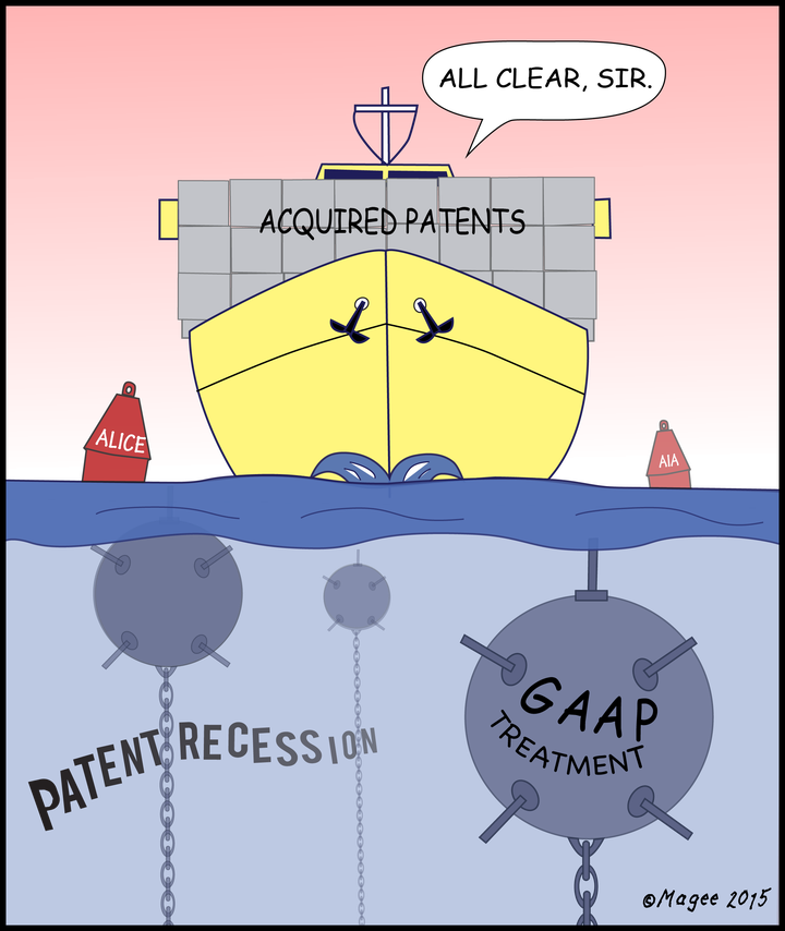 Don’t Let Acquired Patents Sink the Ship