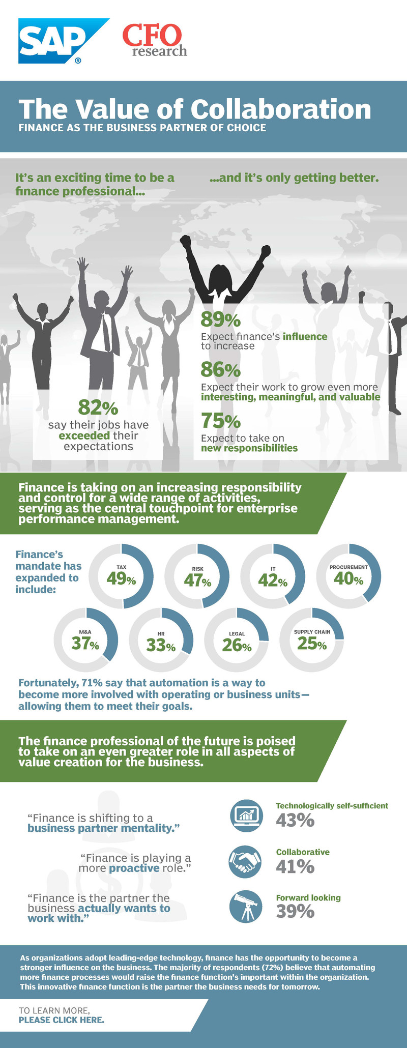 The Value of Collaboration [Infographic]