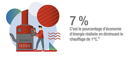 chiffre-economie-chauffage.jpg