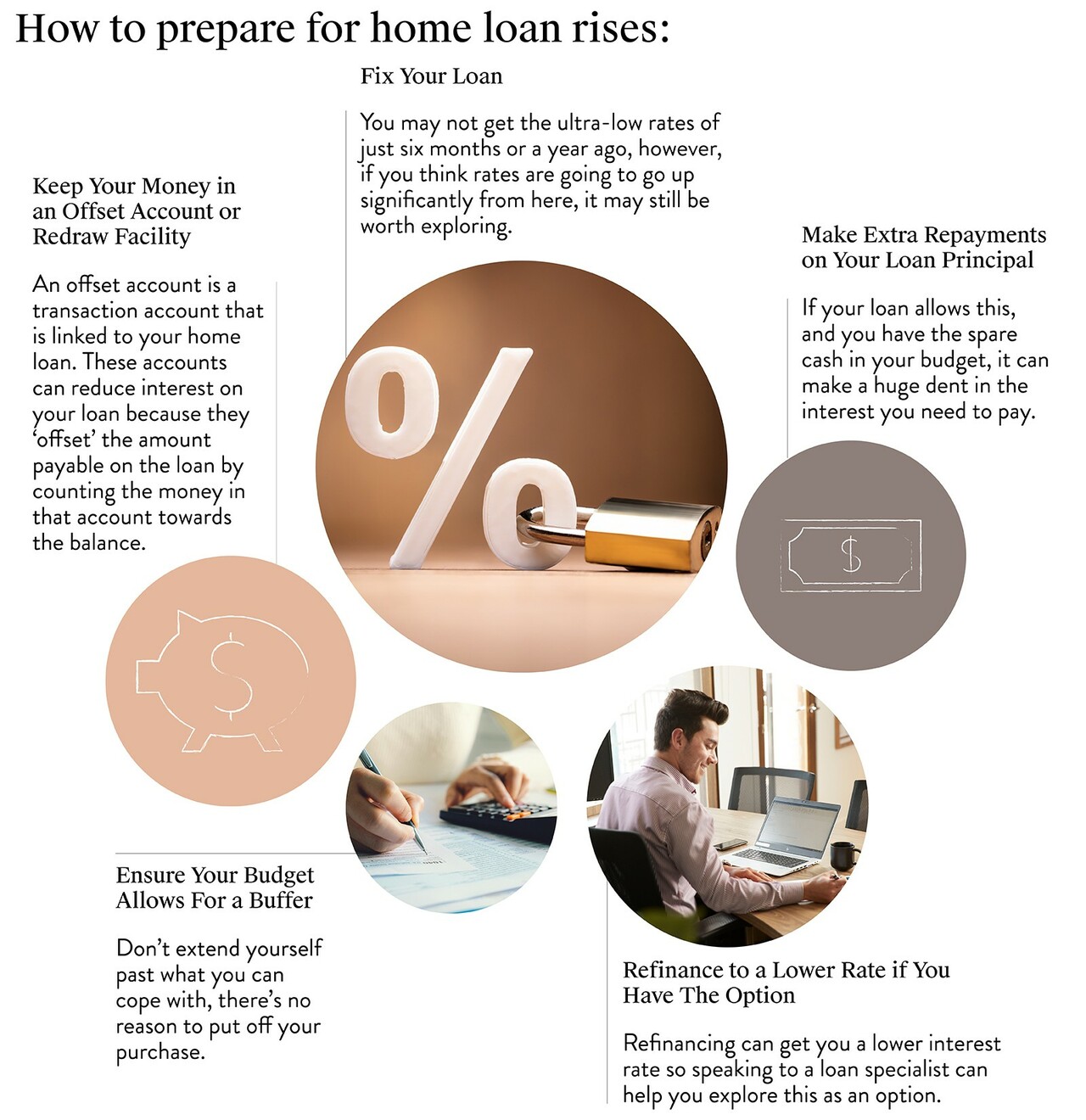 CHB129-Interest-Rates-whats-in-store_-graphic-1-v2__Resampled.jpg