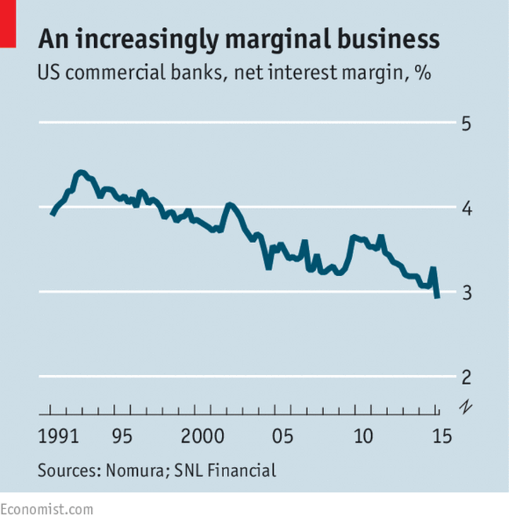 Banks and Interest Rates: Aiming for the Net