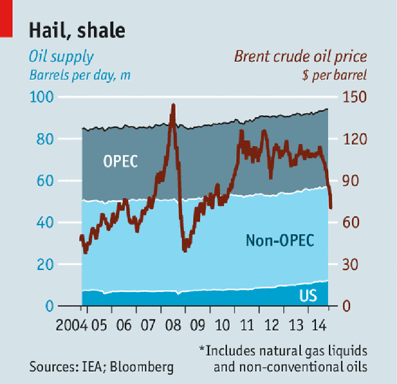 Shale Oil: In a Bind