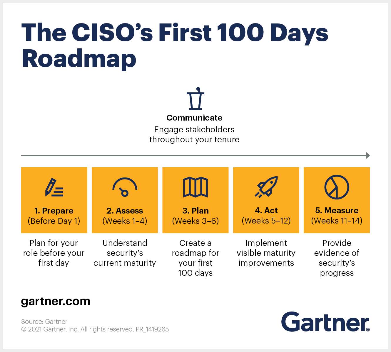 Your First 100 Days As A New Chief Information Security Officer – Endeavor  It Services