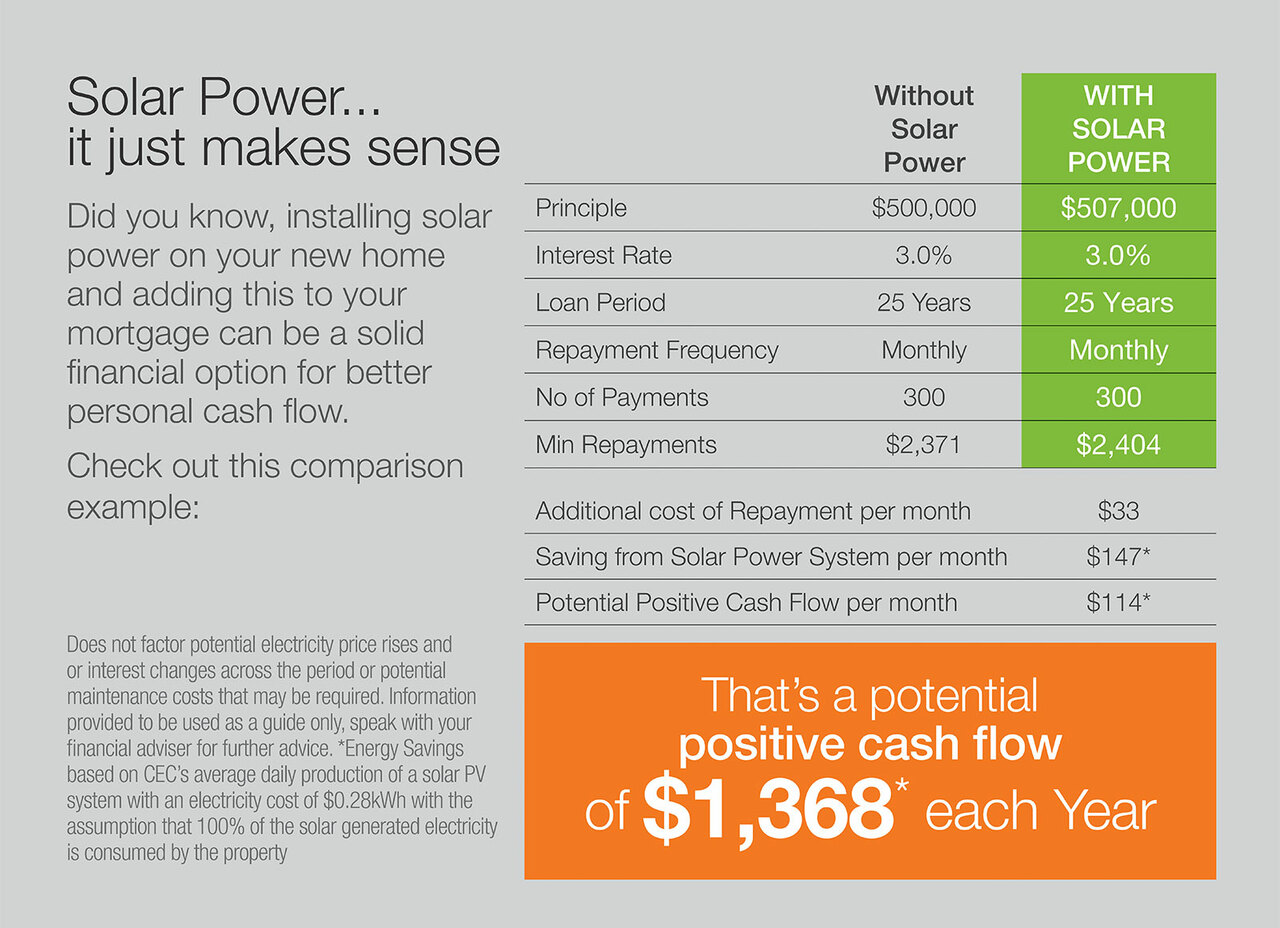 2. Adding-Solar-to-your-Mortgage-Carlisle-homes-body1-v2.jpg