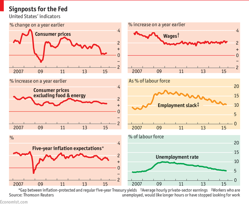 The Fed: More Red Lights Than Green