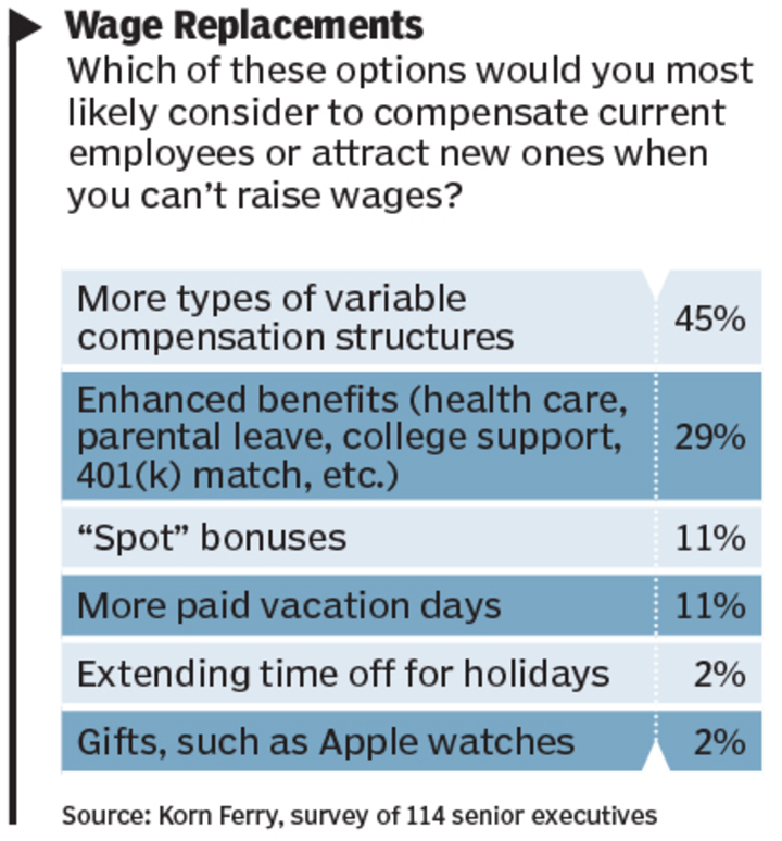 Alternative Compensation Surges to the Forefront