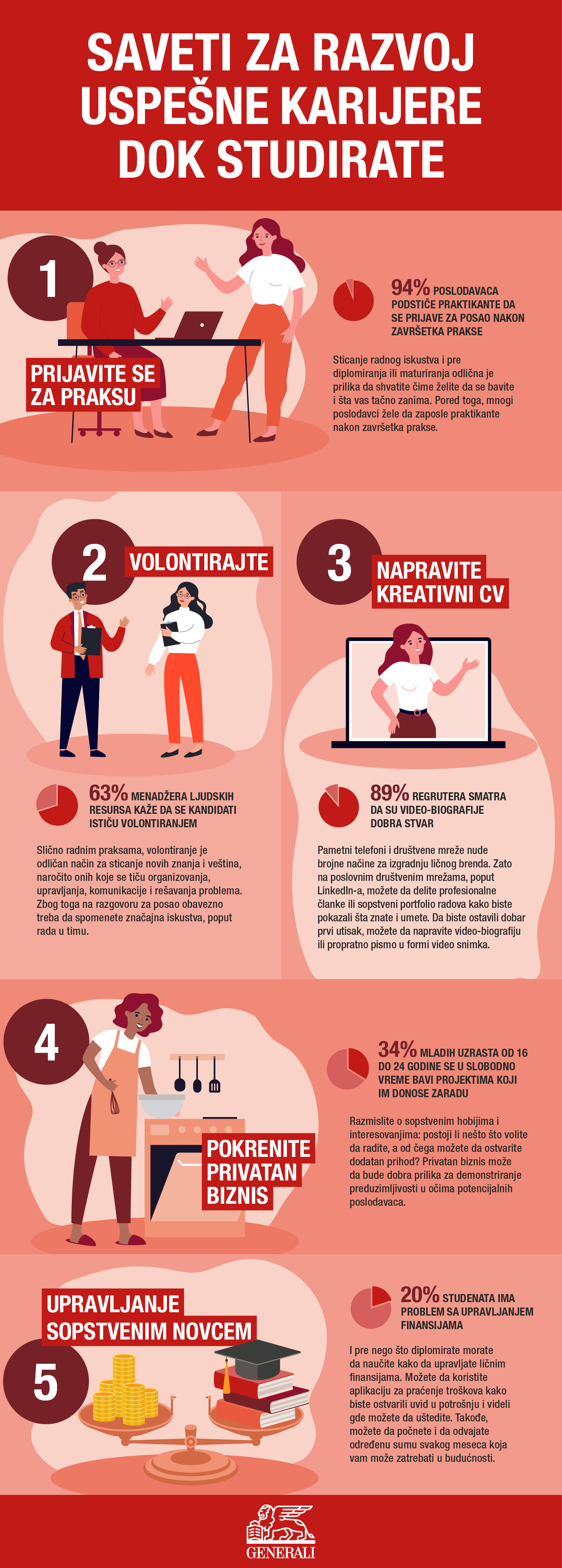 Generali_Kickstart Career_Infographic_SERBIA_17.08.21.jpg