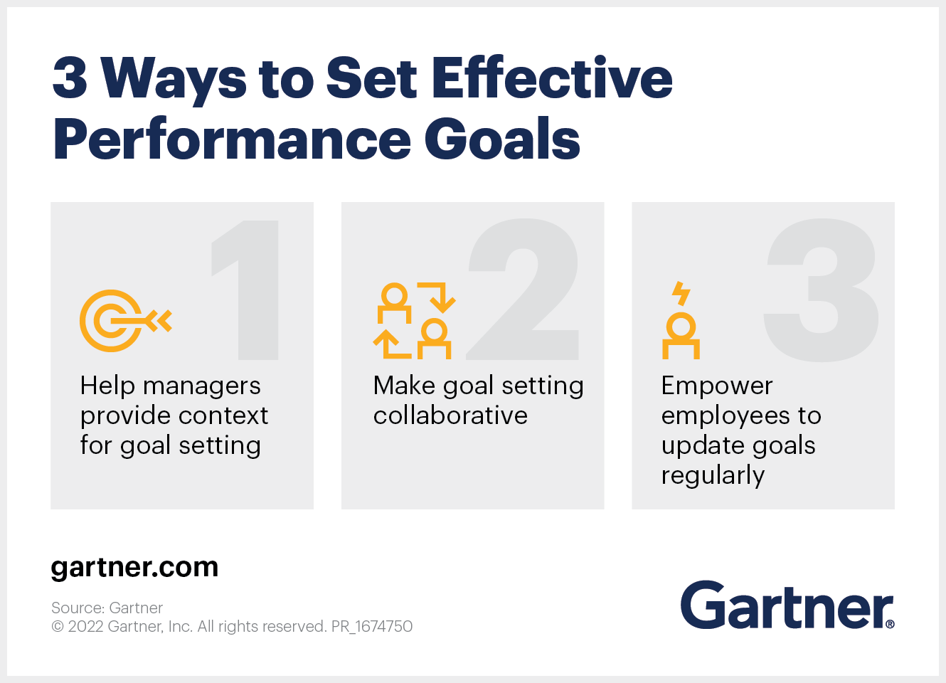 Definition of Performance Improvement Plan (PIP) - Gartner Human ...