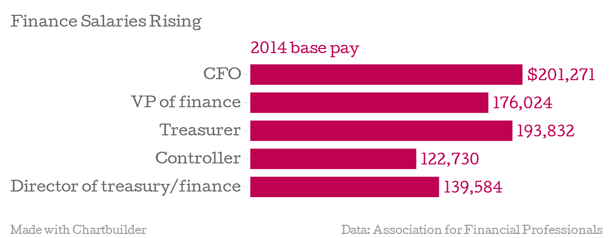 Finance Staffers Earn Larger Pay Increases - CFO