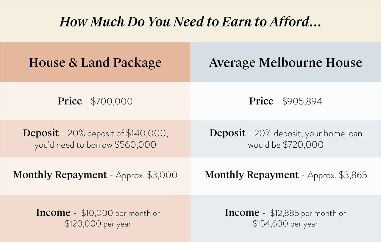How Much Do You Need to Earn to Afford the Median Home?