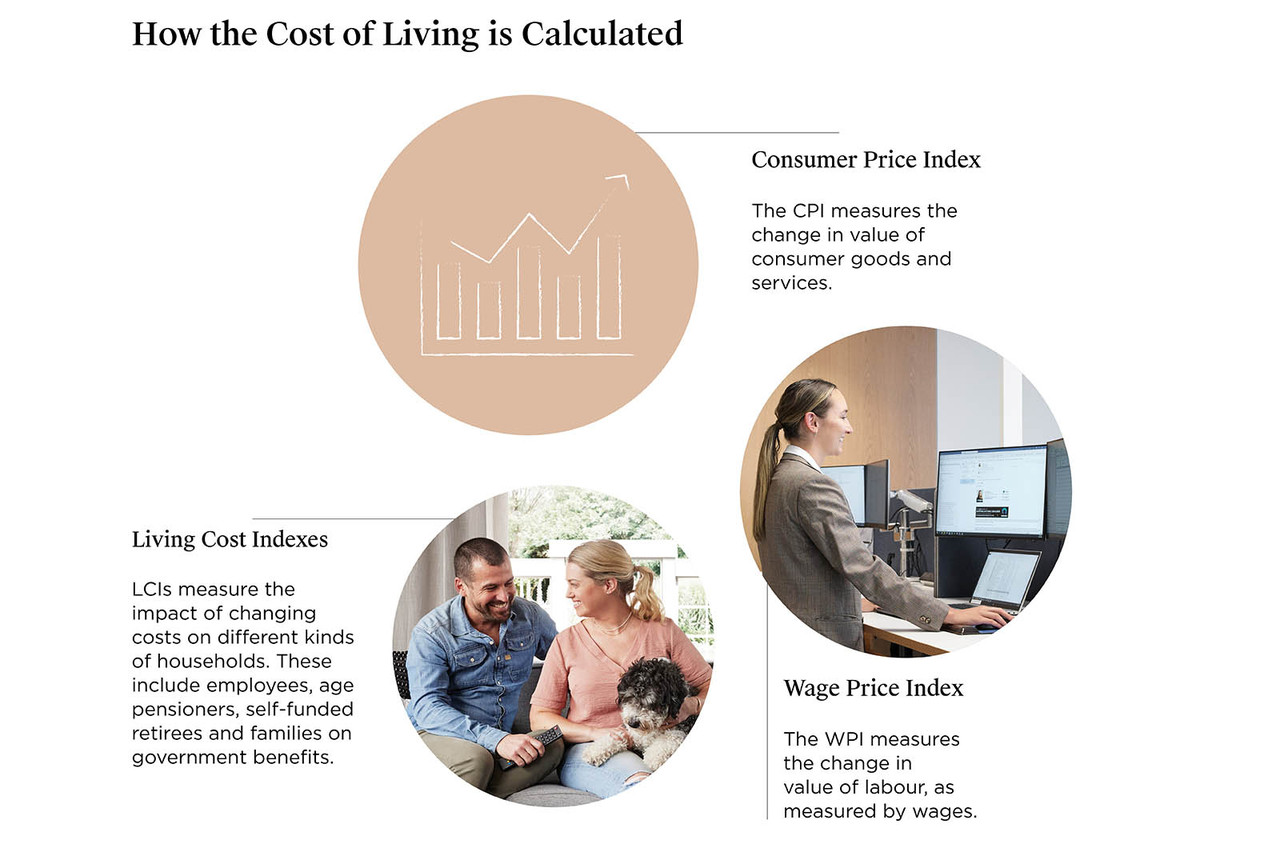 How is the Cost of Living Calculated?