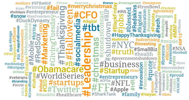 What Do CFOs Do on Twitter?
