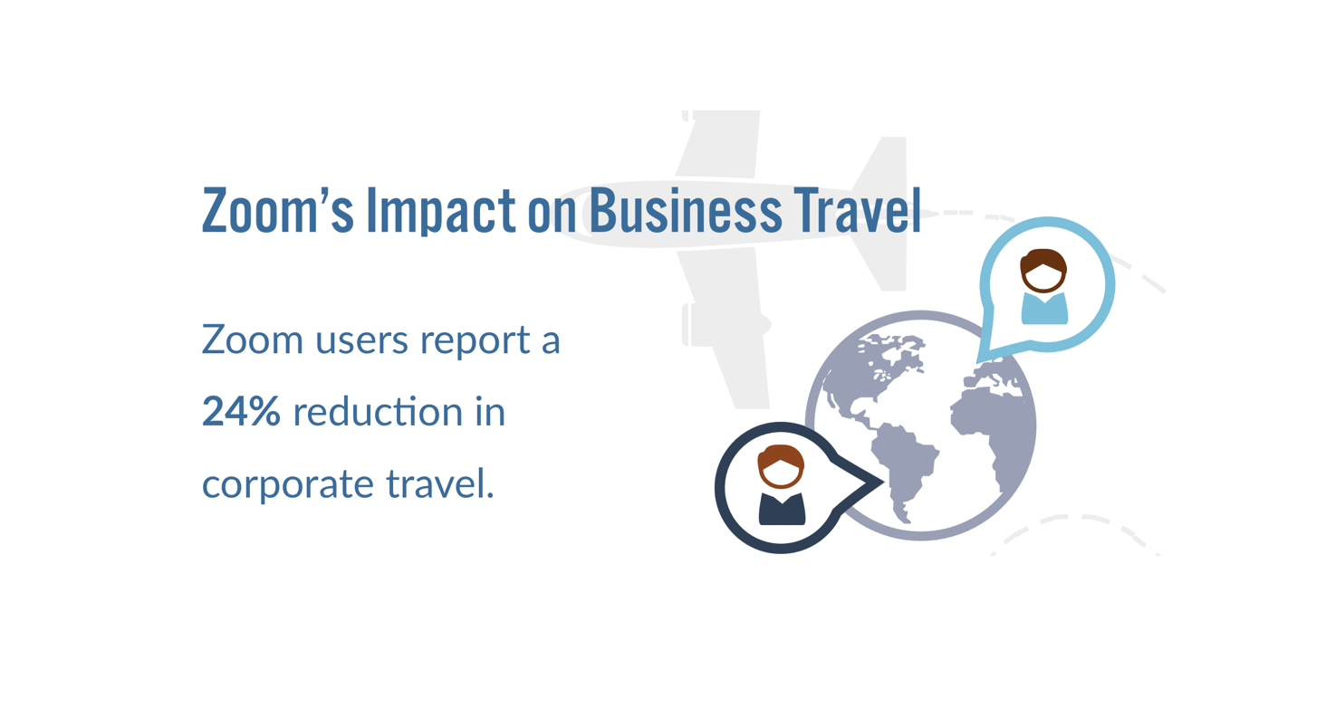 Zoom’S Impact On Business Travel